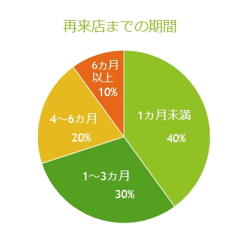 【11-3】プレゼン力UP！パワポのグラフを見やすくする6つのコツ_画面ショット6