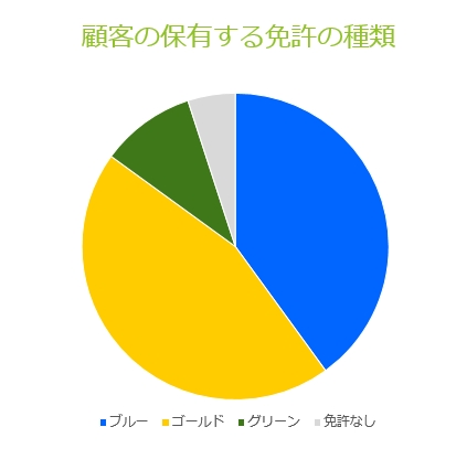 【11-3】プレゼン力UP！パワポのグラフを見やすくする6つのコツ_画面ショット3-2