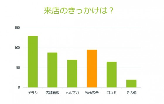 【11-3】プレゼン力UP！パワポのグラフを見やすくする6つのコツ_画面ショット3-1