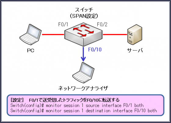 図６設定例１