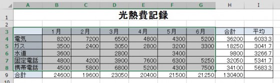 表の選択