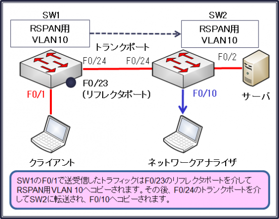 図１１RSPAN