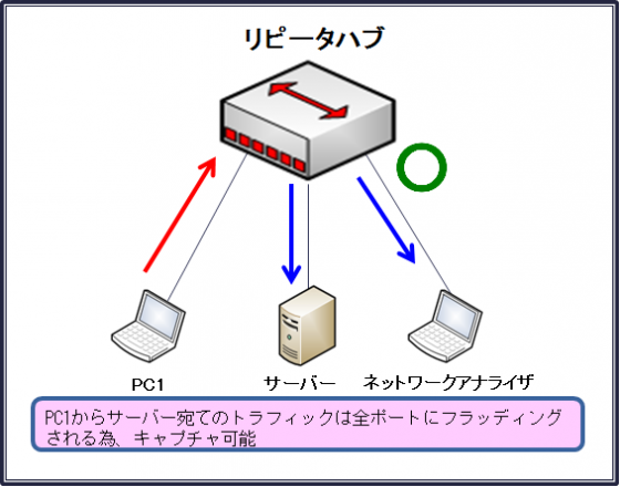 図１リピータハブ (Unicode エンコードの競合)