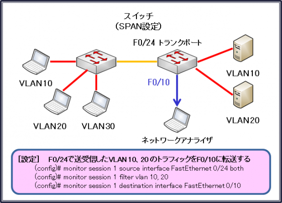 図７設定例２