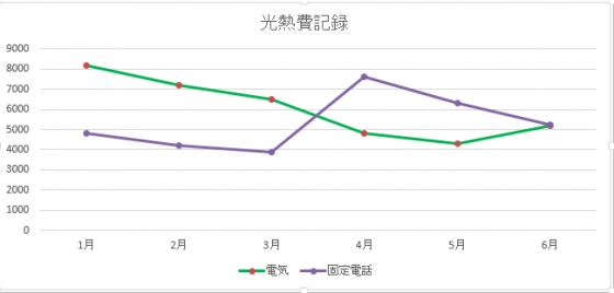 補色サンプル