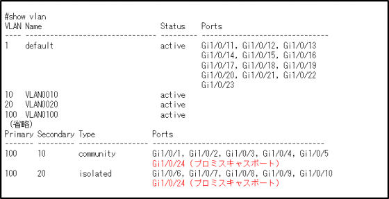 図11　show vlan出力