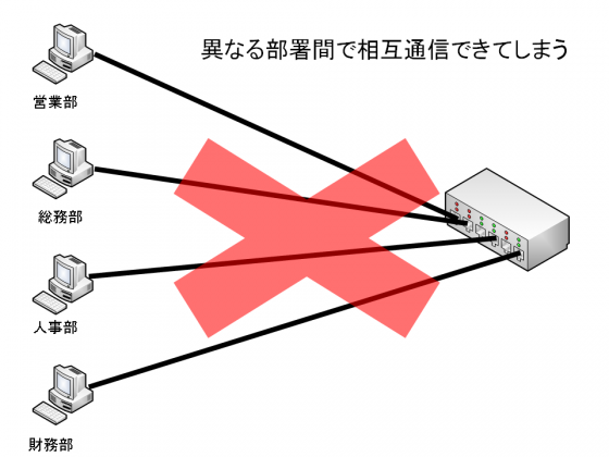 図2