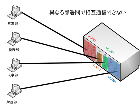 図4