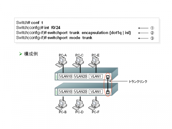 図10