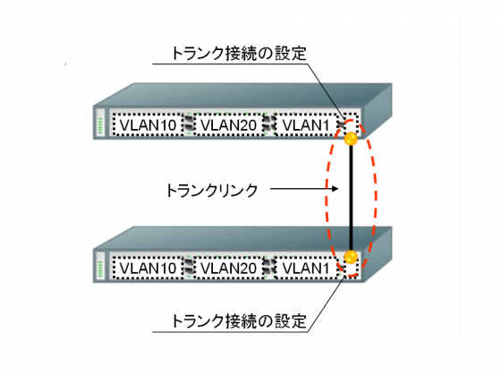 図9