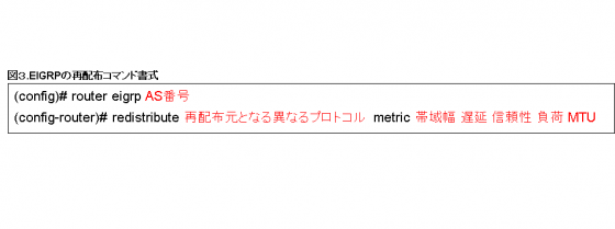 図3.EIGRPの再配布コマンド書式