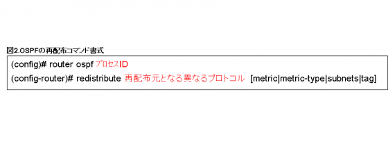 図2.OSPFの再配布コマンド書式