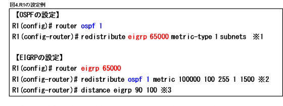 図4.R1の設定例