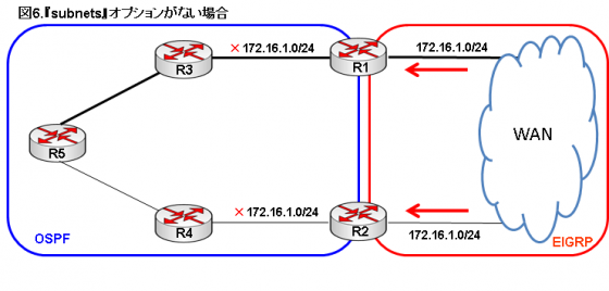 図6.subnetsオプションがない場合