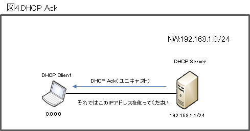 DHCP Ack