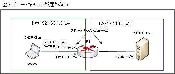 ブロードキャスト届かない