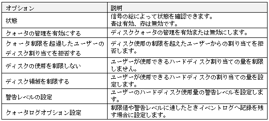 オプションの概要