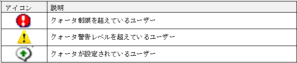 状態アイコン