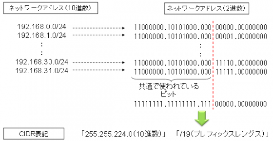 図17