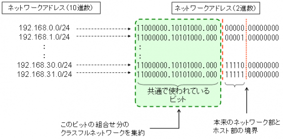 図16