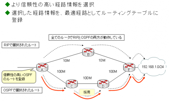 図12