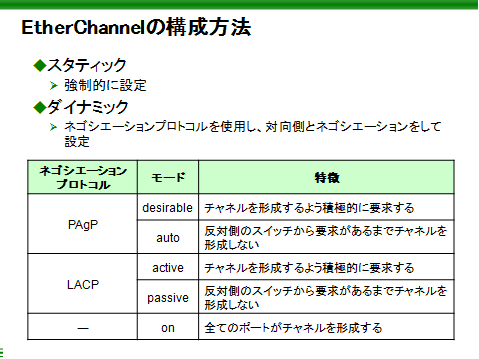 図②