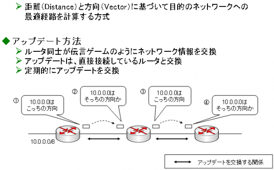 図2