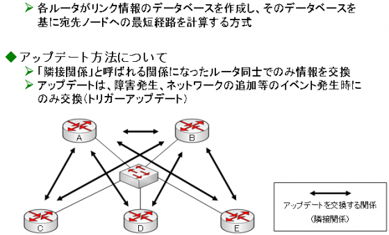 図4