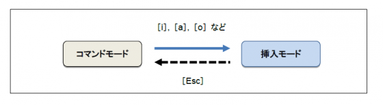 図4