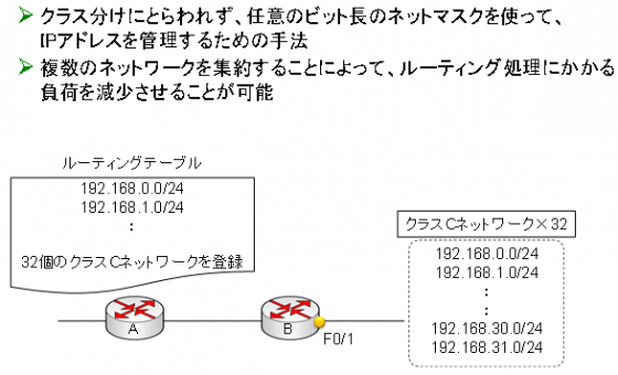 図15