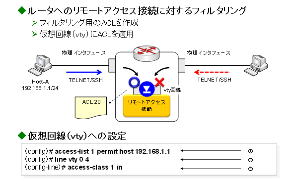 図15