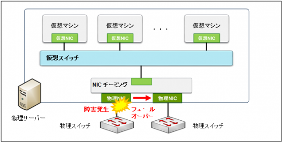 Mcsa資格対策 Nicチーミング Kenスクールブログ