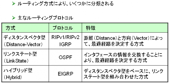 図1