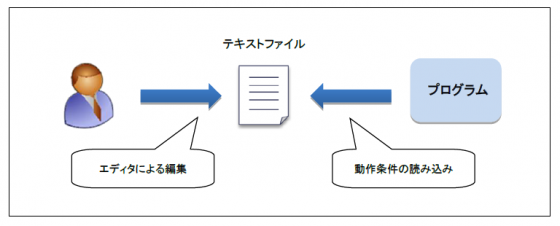 図1