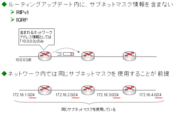 図8