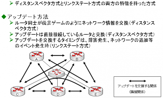 図6