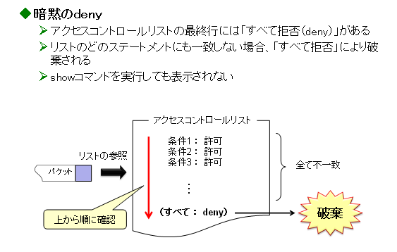 図6