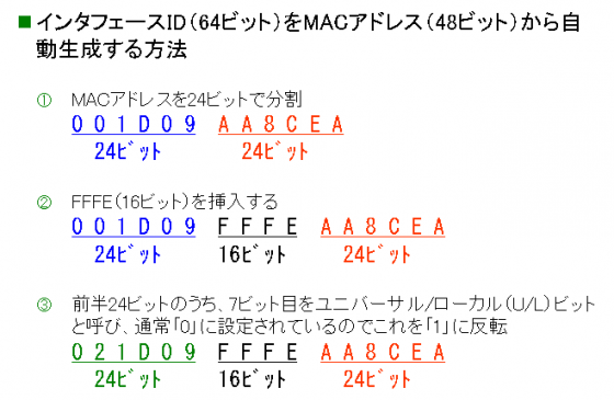 図4　EUI-64フォーマット