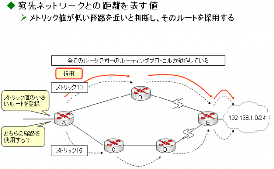 図13