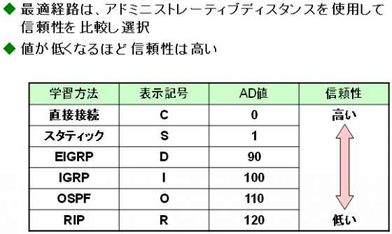 図11