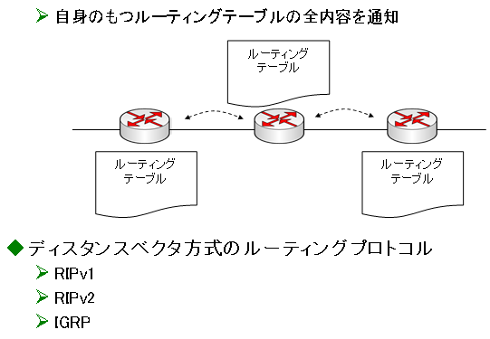 図3