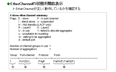 図④