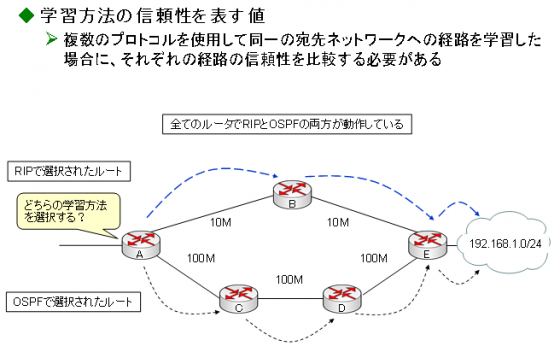 図10