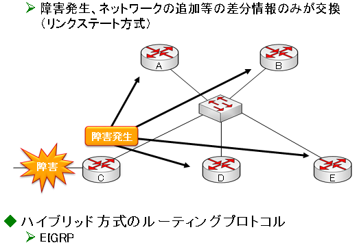 図7