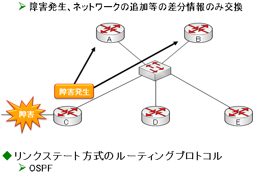 図5