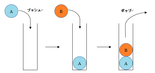 stack_functions1