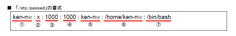 図4 etc passwdの書式