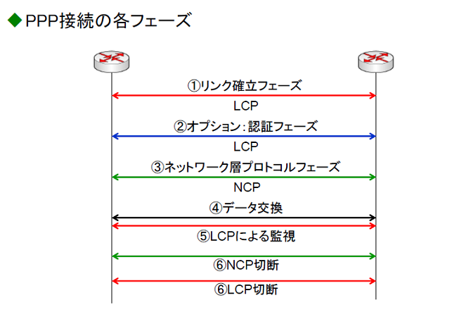 ppp専用