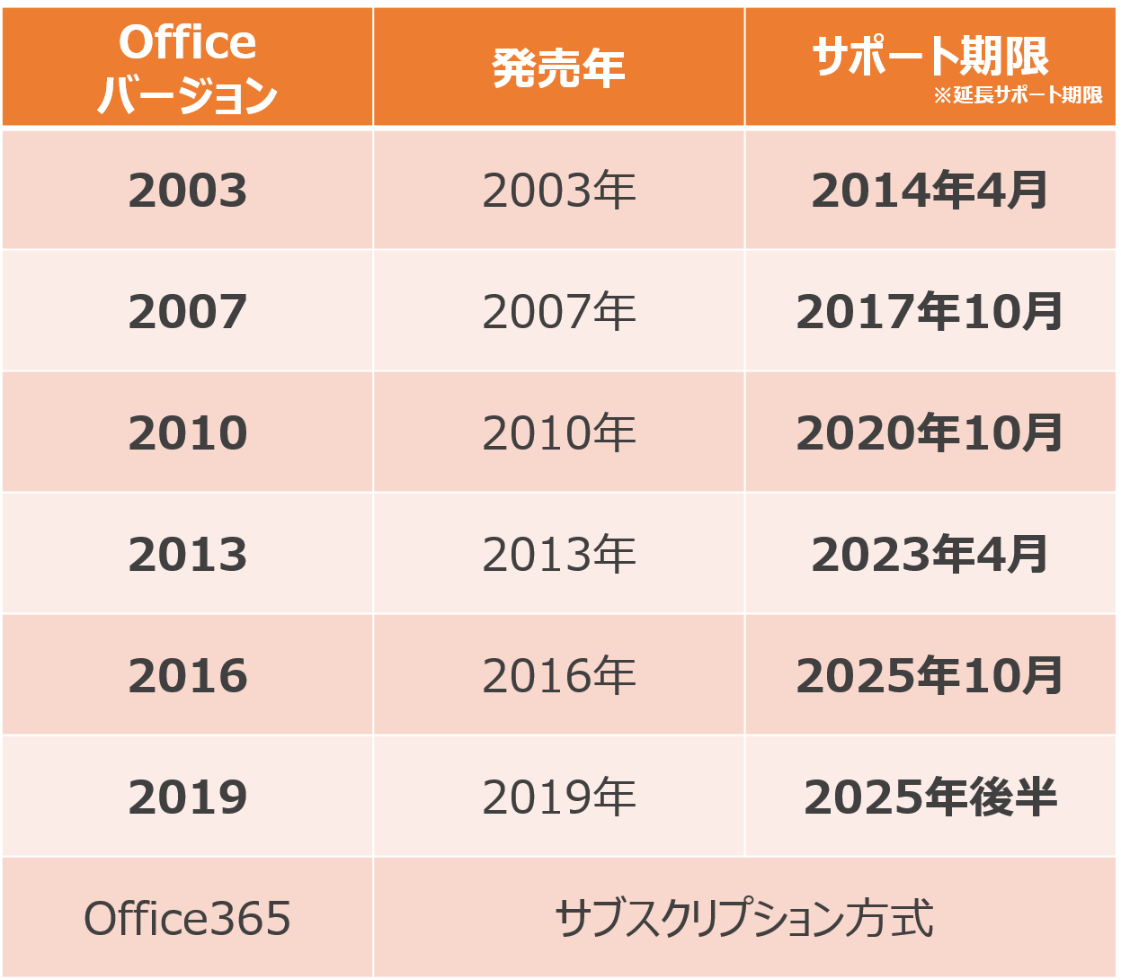 Officeサポート一覧