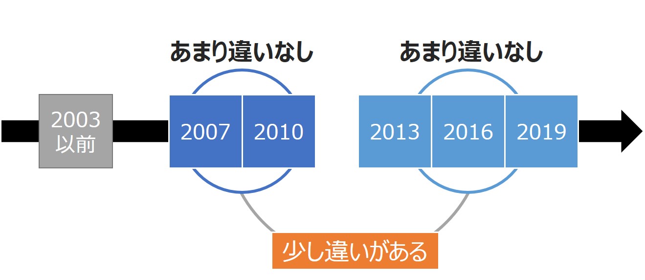 Officeバージョンによる違い